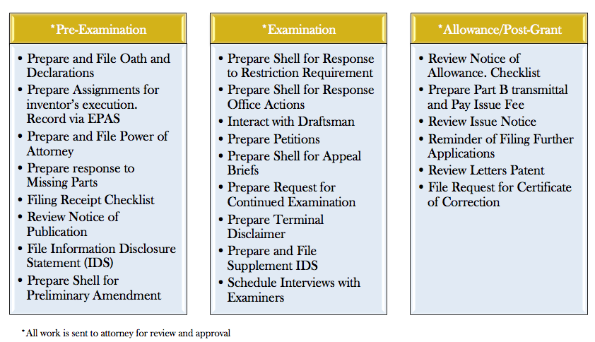 Prosecution support